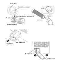מזגן נייד תעשייתי 2 טון קירור SPOT COOLER SAC-430- שני תעלות אוויר קר מזגן נייד תעשייתי B38 מזגן נייד תעשייתי דגם BGK B38 - שני תעלות - אבי שושן החוויה אבי שושן החוויה